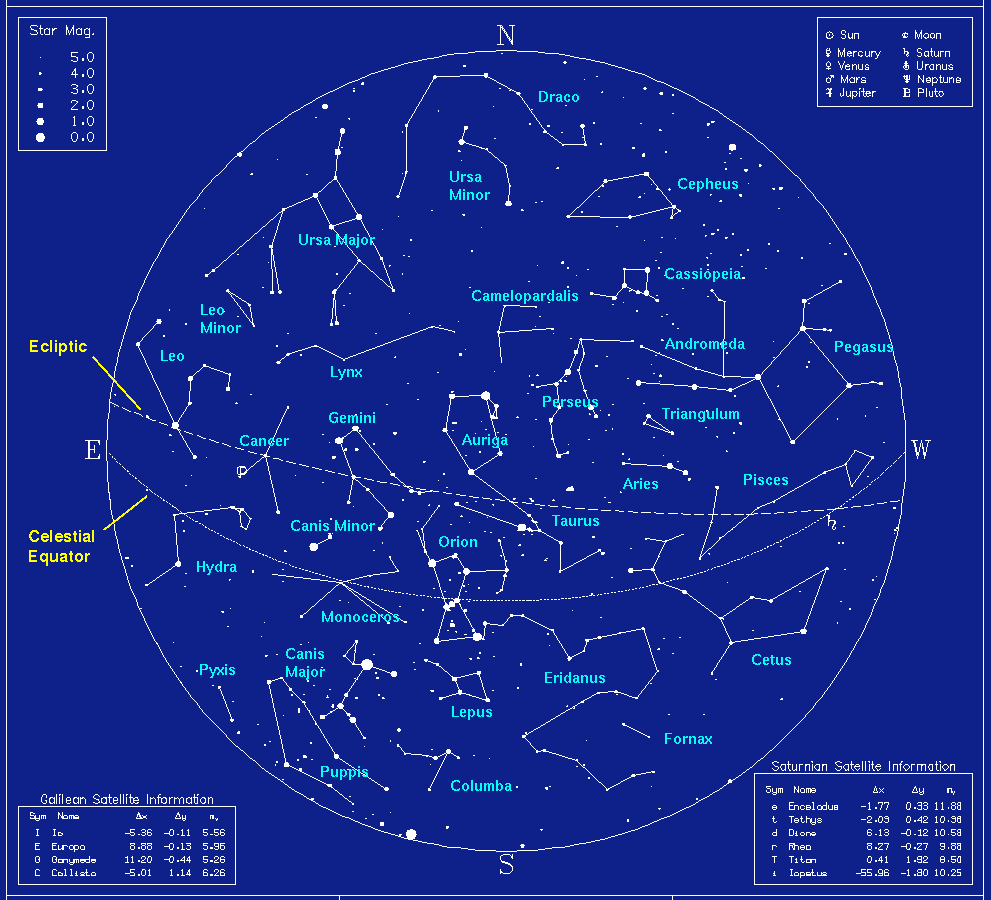 Northern Star Map