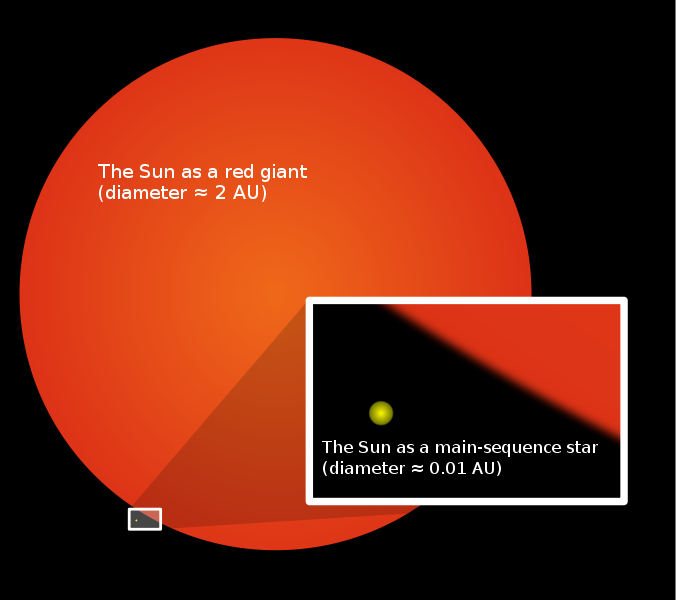 Sun as Red Giant