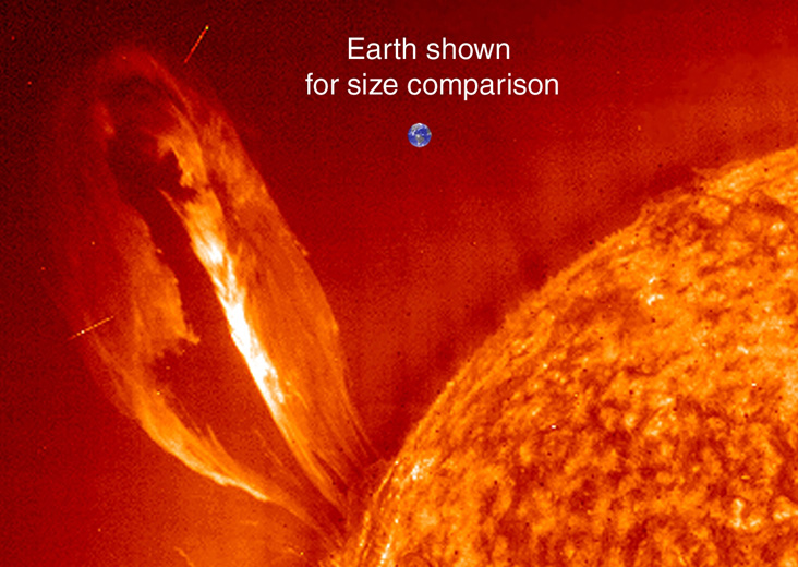 Earth Size Comparison