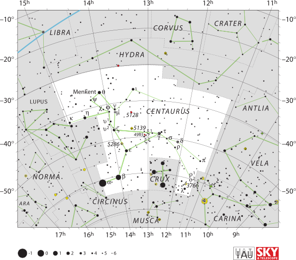 Image of Centaurus