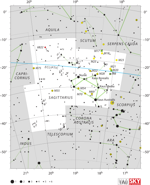 Image of Sagittarius